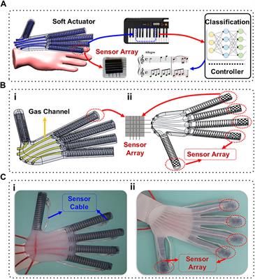 Feeling the beat: a smart hand exoskeleton for learning to play musical instruments